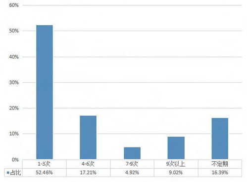 不可或缺的证代力量 《中国上市公司董秘好助手白皮书·终篇》精要解读